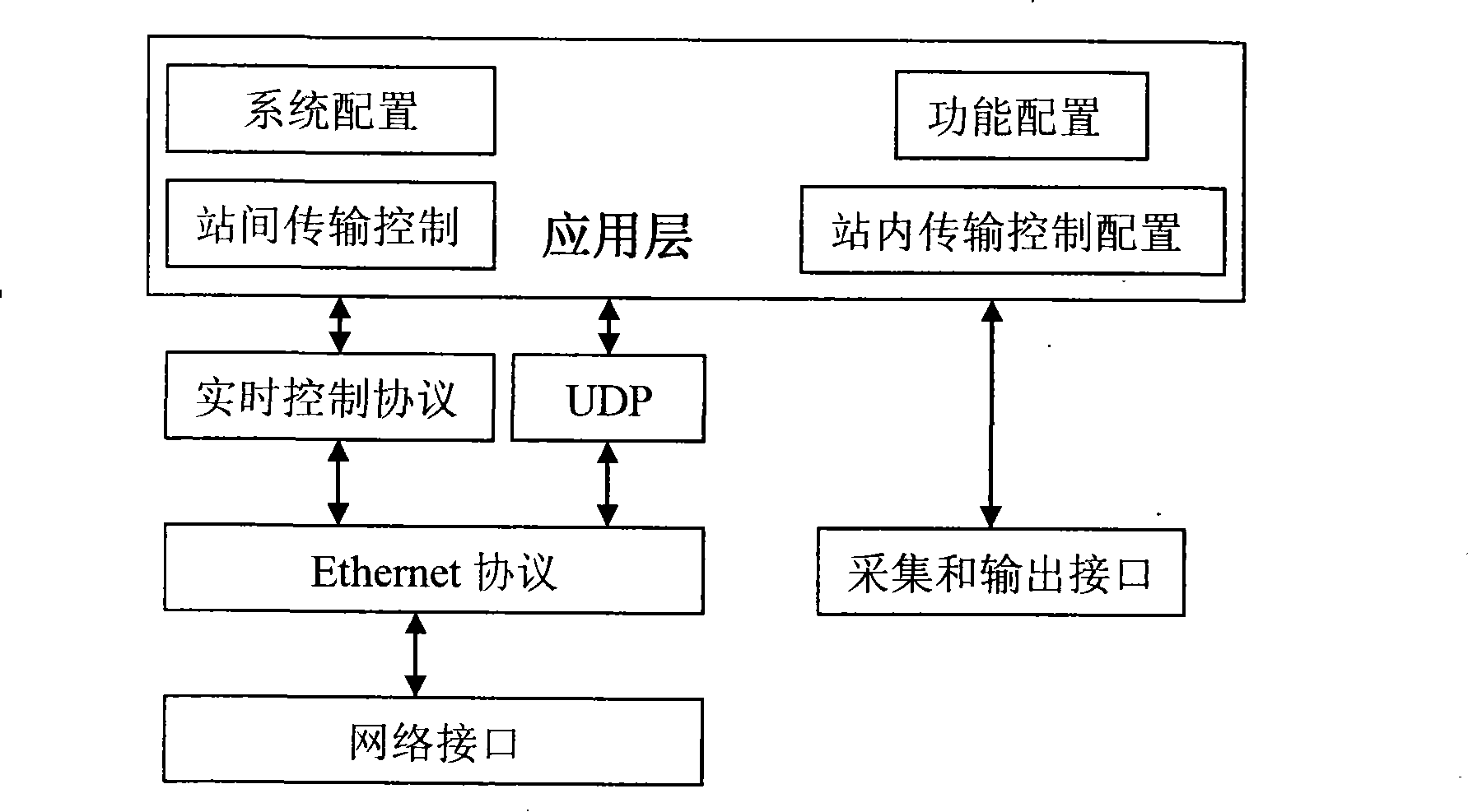 Distributed network clock synchronizing system and method based on FPGA