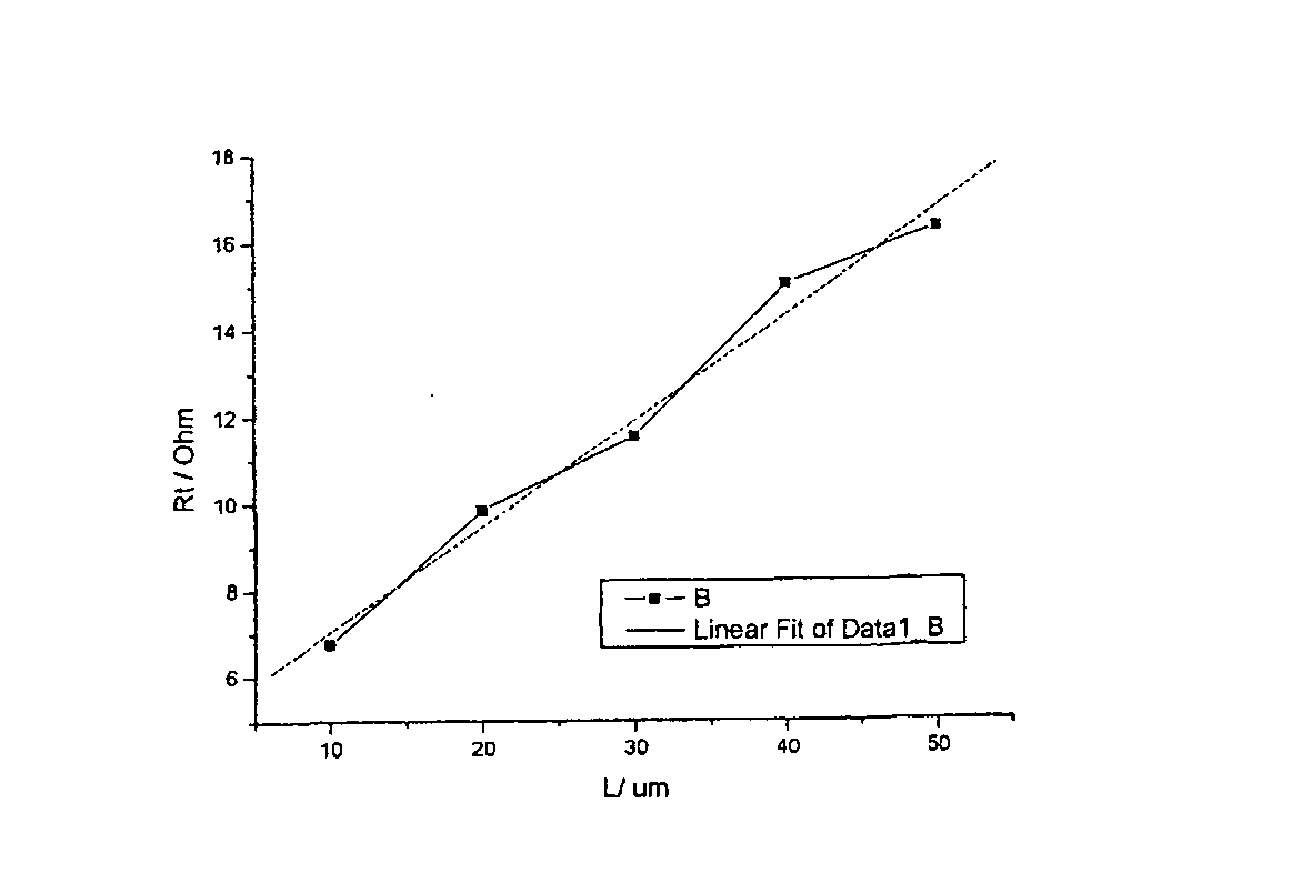 Method for preparing p type gallium arsenide ohmic contact