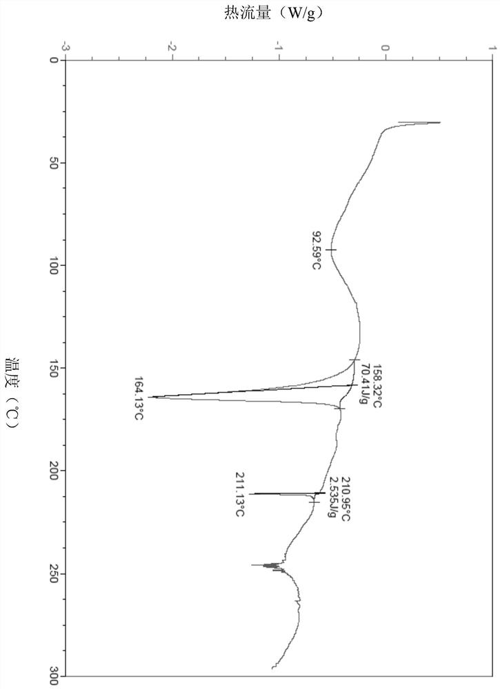 Free base crystal form of phenylpropanamide derivatives and preparation method thereof