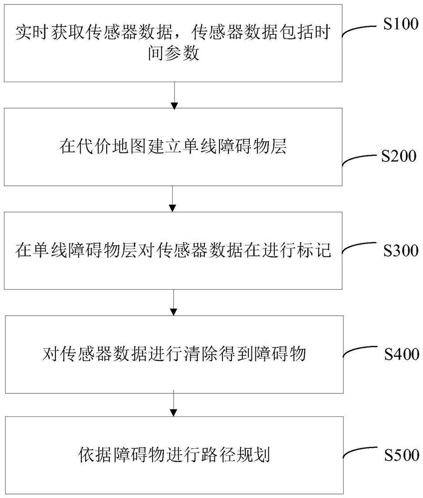 Non-horizontal-orientation single-line positioning obstacle avoidance method and device, equipment and storage medium