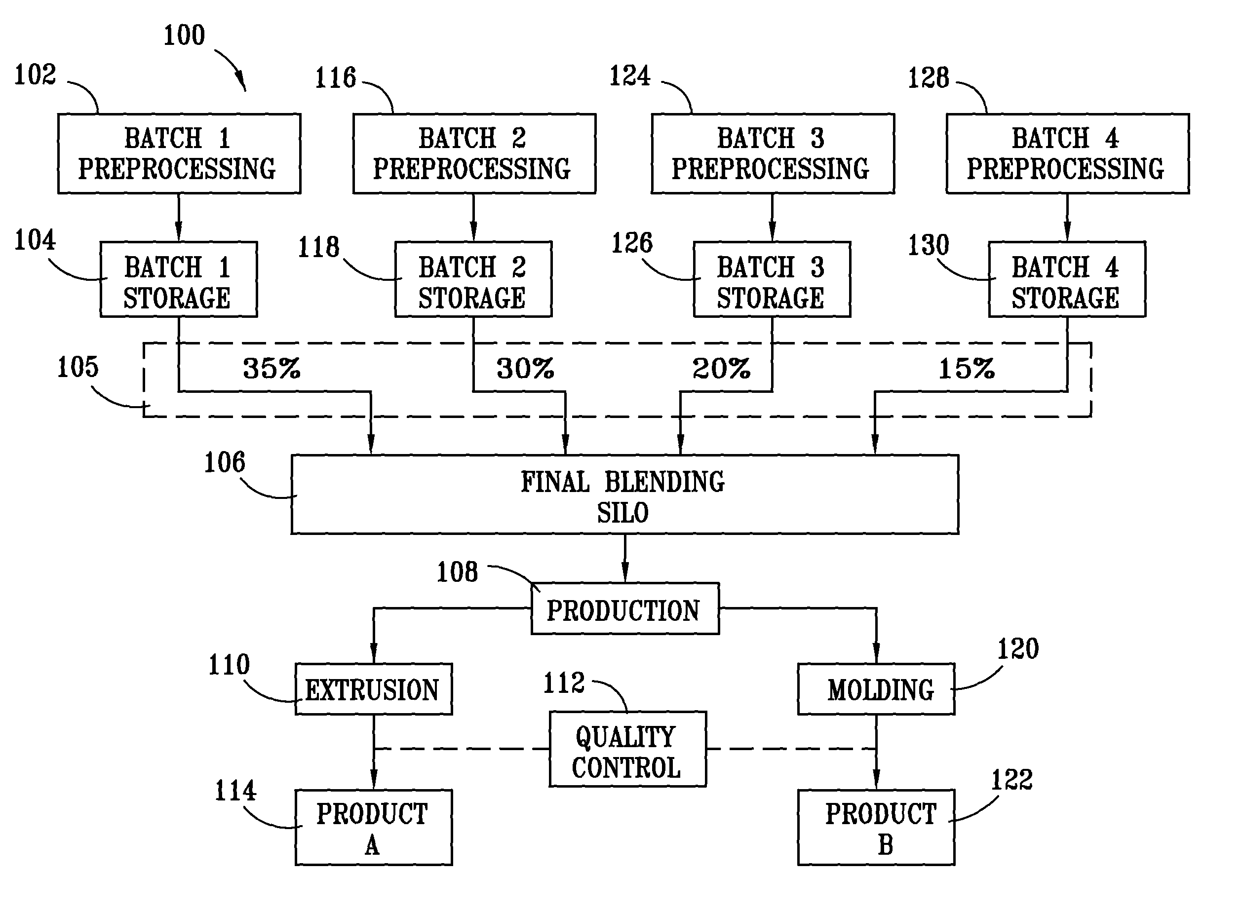 Method for processing and analyzing contaminated mixed waste plastics to produce reformulated, blended feed materials having desired physical properties