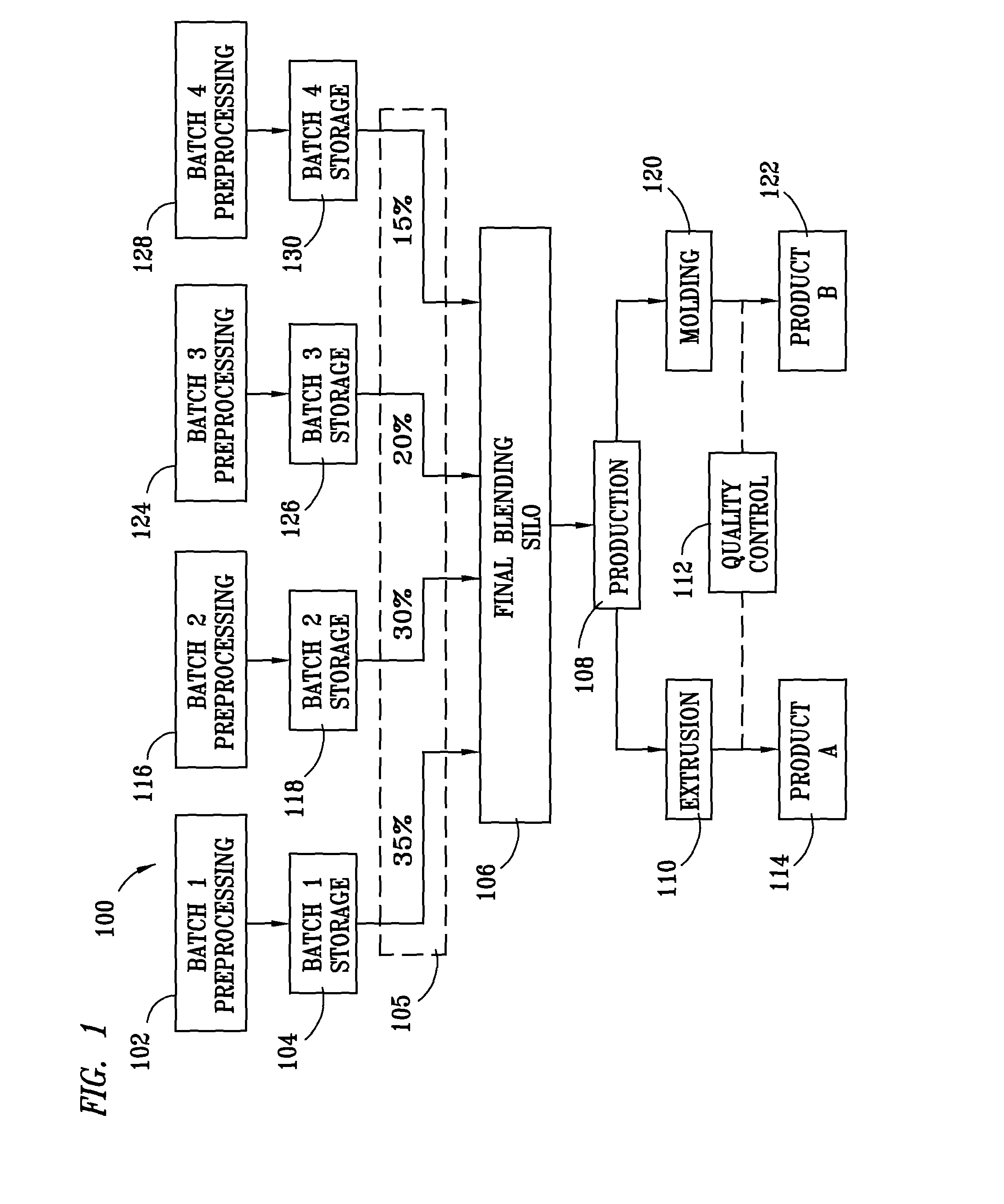 Method for processing and analyzing contaminated mixed waste plastics to produce reformulated, blended feed materials having desired physical properties