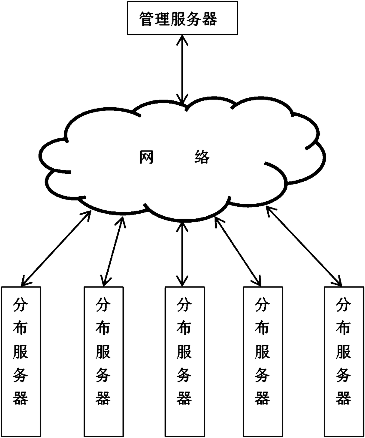 Database backup and recovery method