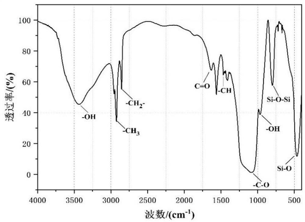 A preparation method of microcapsules for controlling cement hydration heat for low temperature well cementing