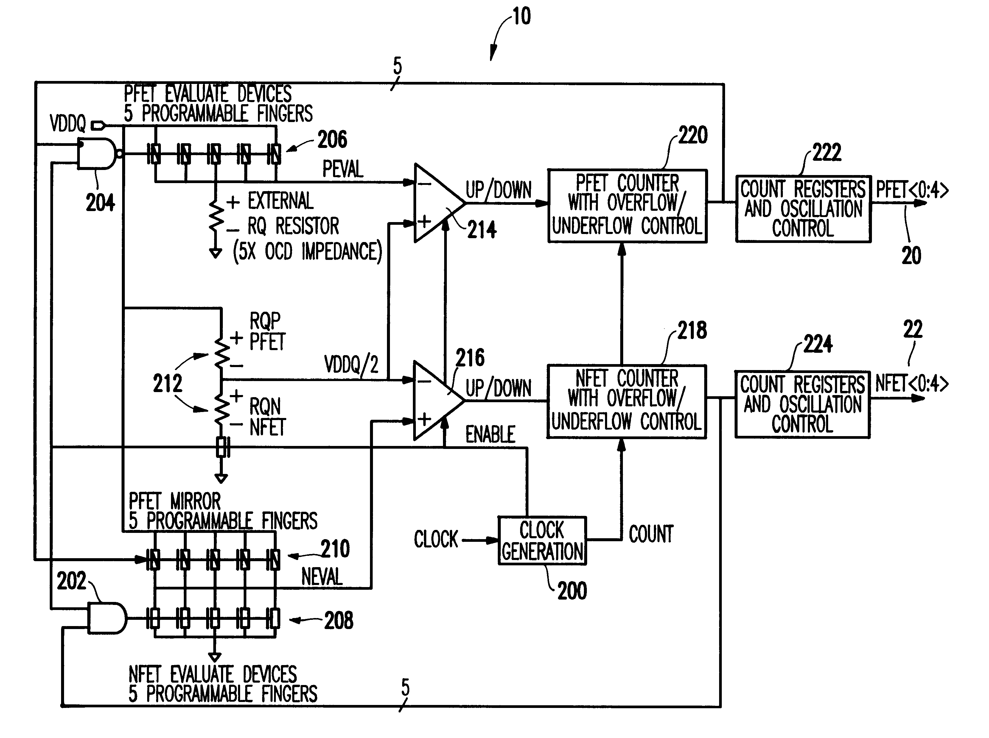 BIST circuit for variable impedance system