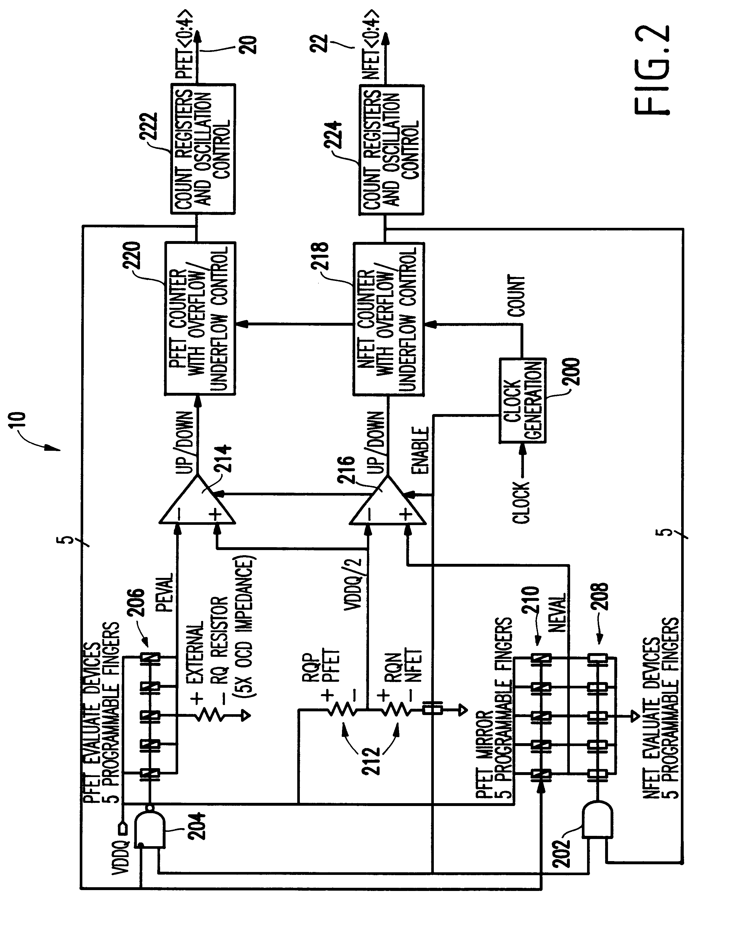 BIST circuit for variable impedance system