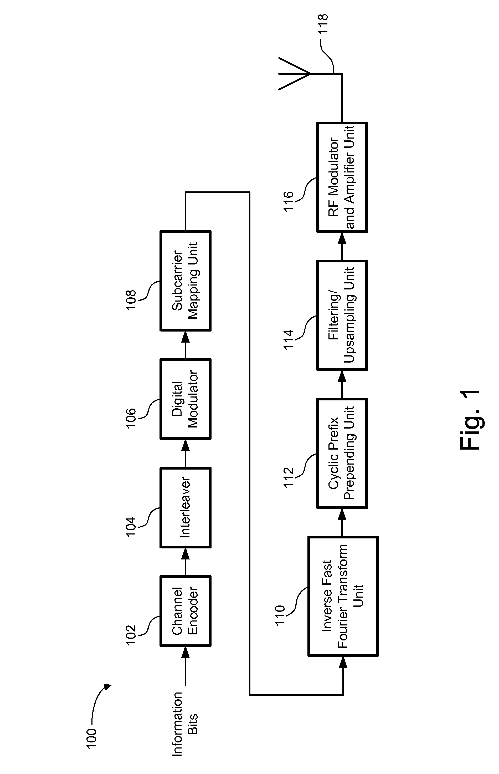 Device and method for performing channel estimation for OFDM-based signals with variable pilot subcarrier spacing