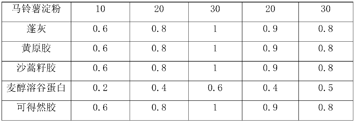 Special flour as well as preparation method and application thereof