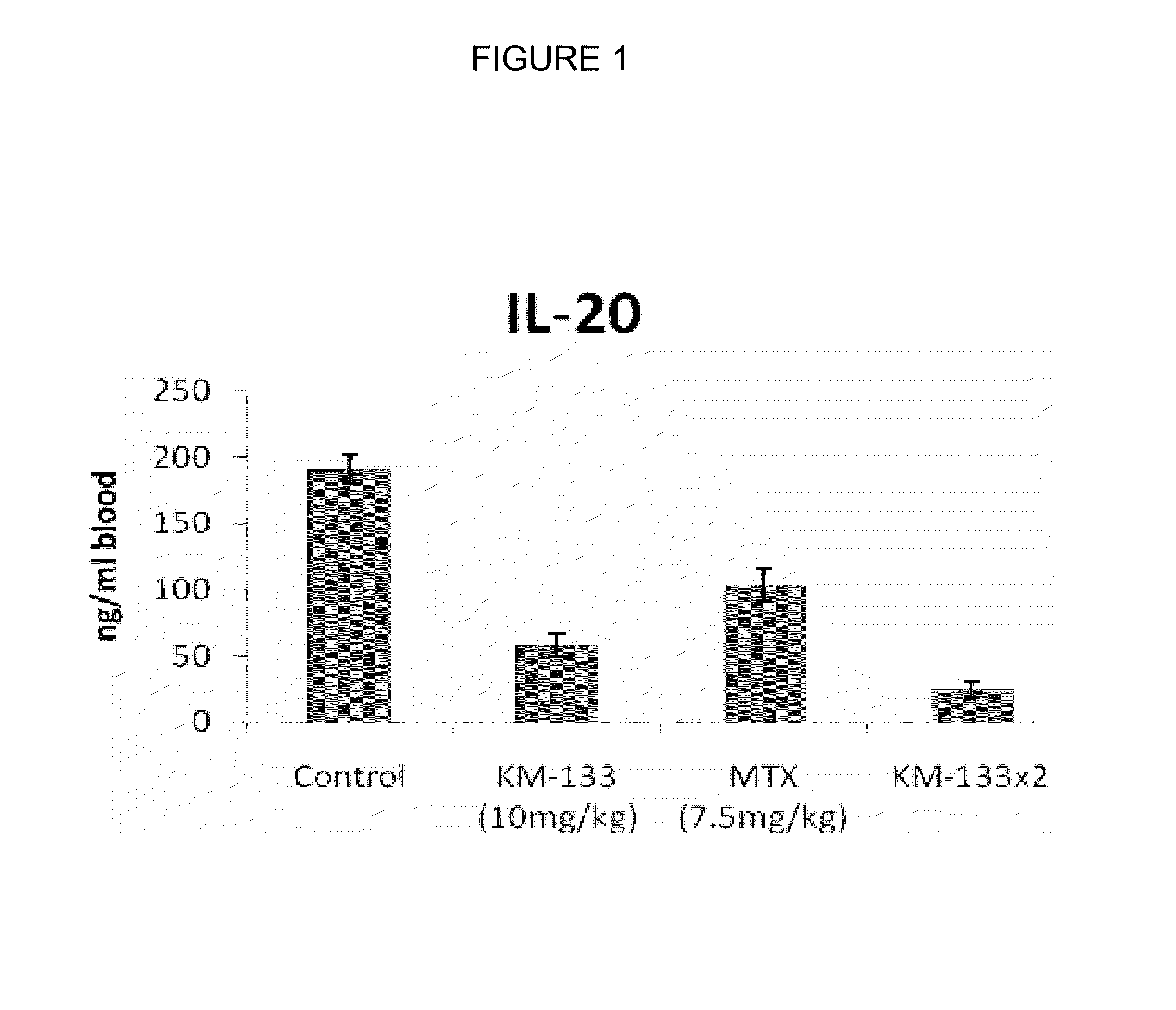 Carbocyclic nucleosides and their pharmaceutical use and compositions