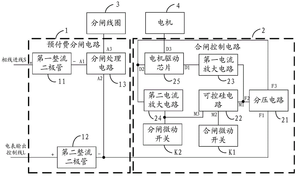 An electronic control mechanism of a circuit breaker closing device