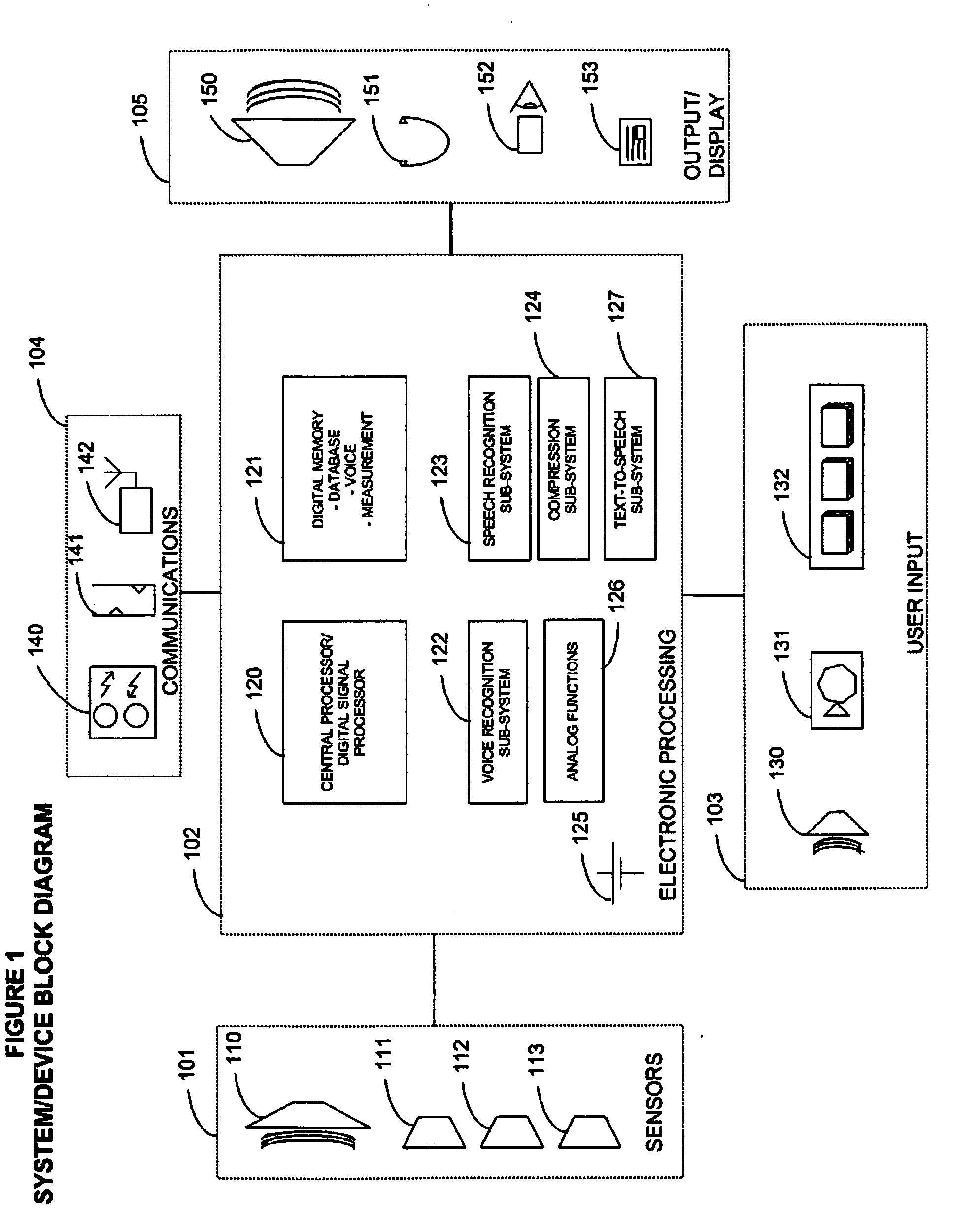 Medical device with communication, measurement and data functions