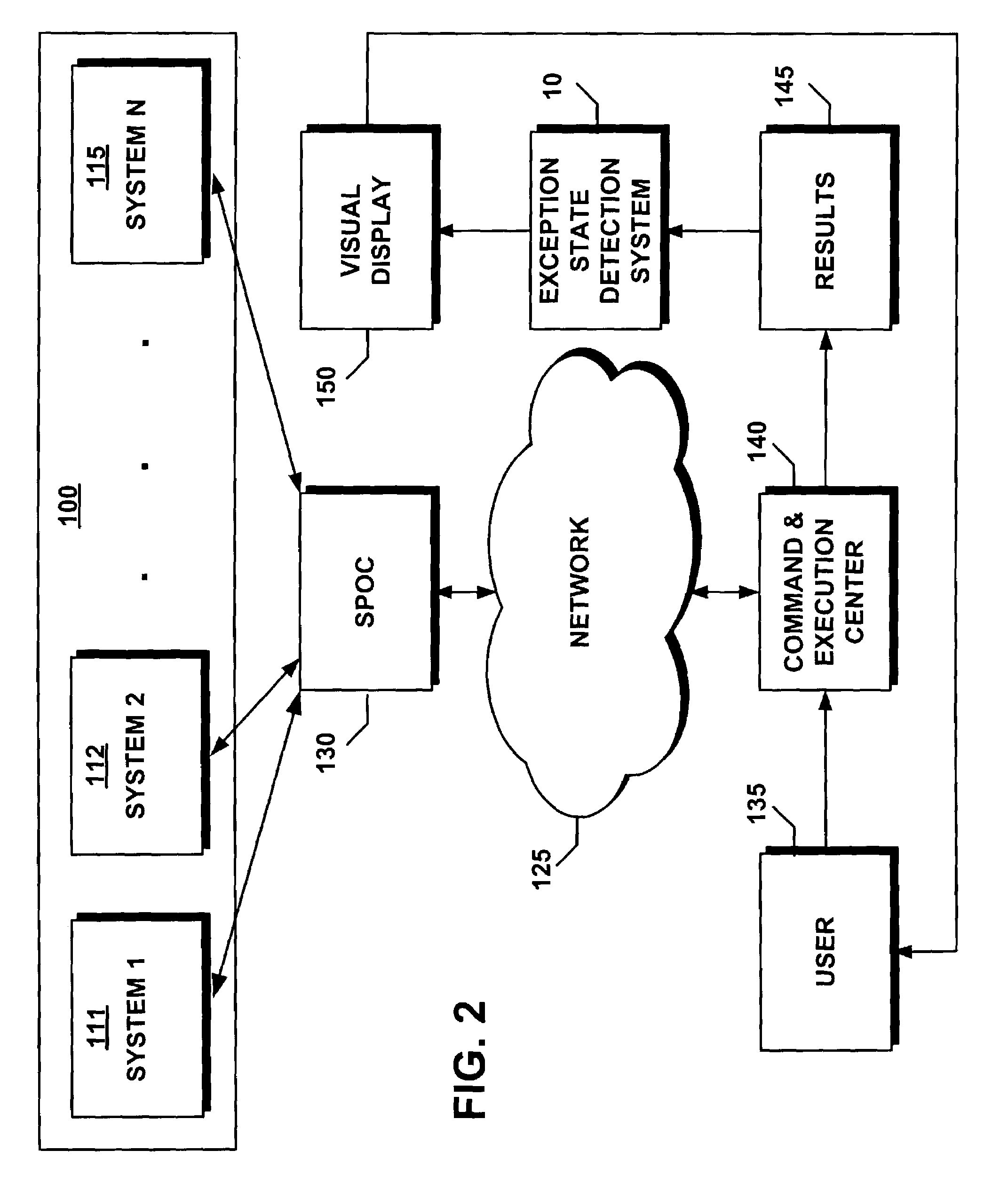 Method for flagging differences in resource attributes across multiple database and transaction systems