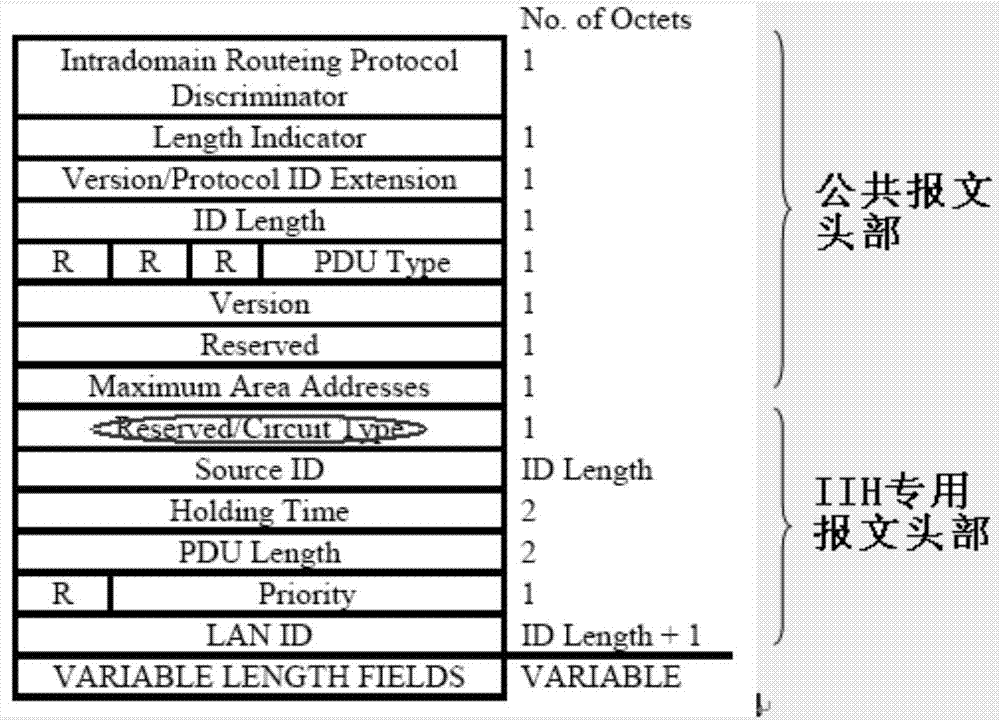 Method and device for establishing intermediate system to intermediate system neighbors