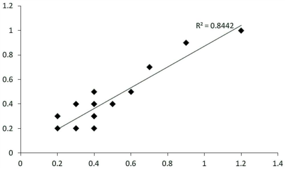 A basophil counting set for a five-differentiation blood cell analyzer