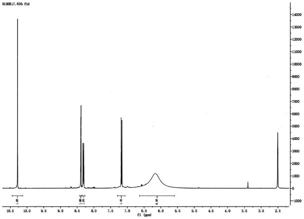 Method for synthesizing 5-nitrosalicylaldehyde