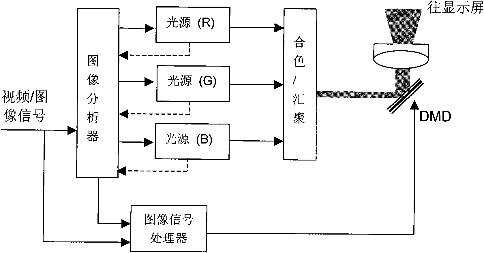 Method and device for displaying image by reducing power consumption