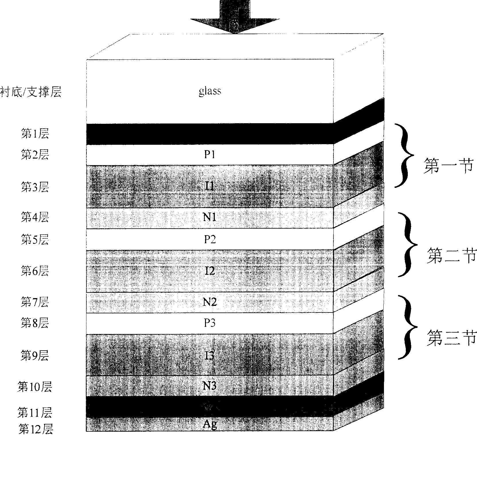 Gap tunable triple thin-film solar cell and preparation thereof