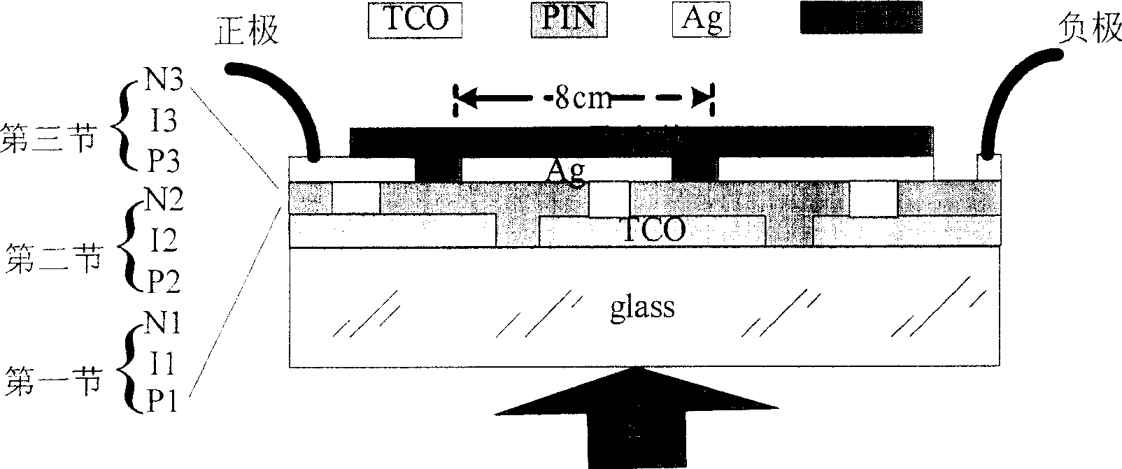 Gap tunable triple thin-film solar cell and preparation thereof