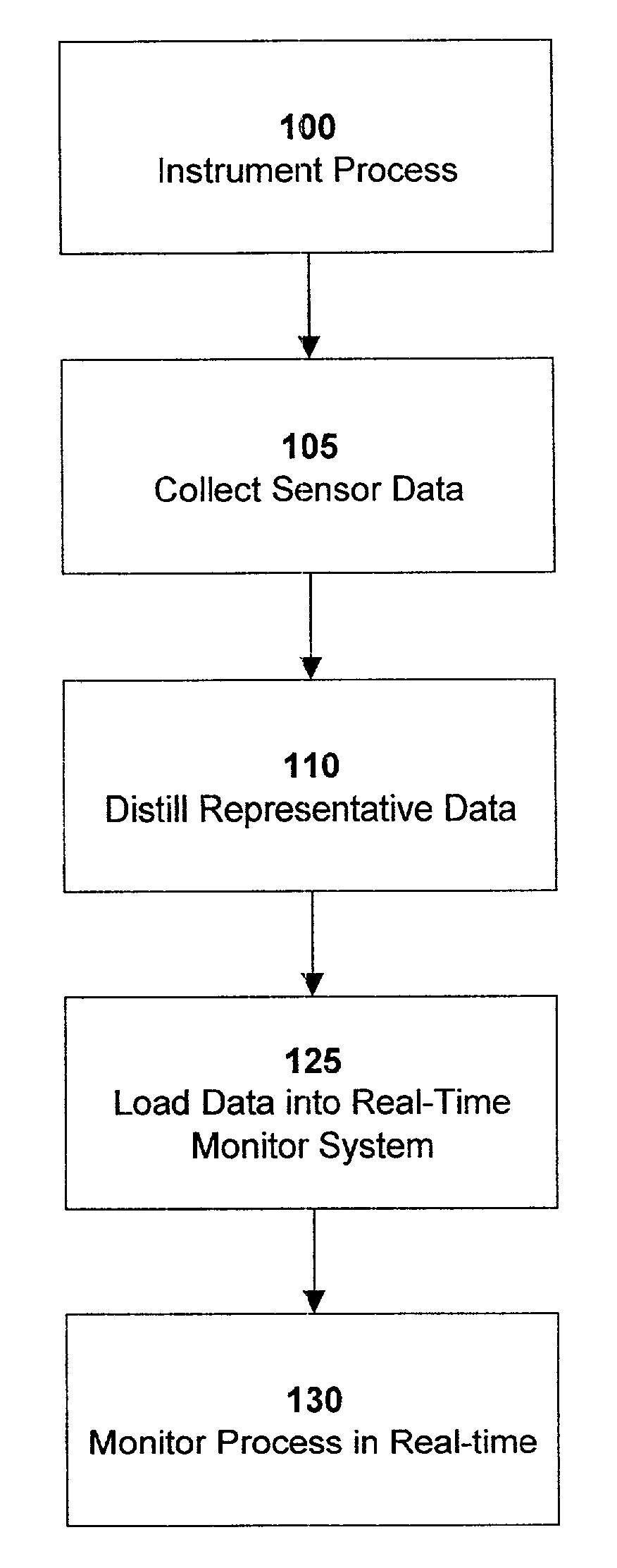 Monitoring and fault detection system and method using improved empirical model for range extrema