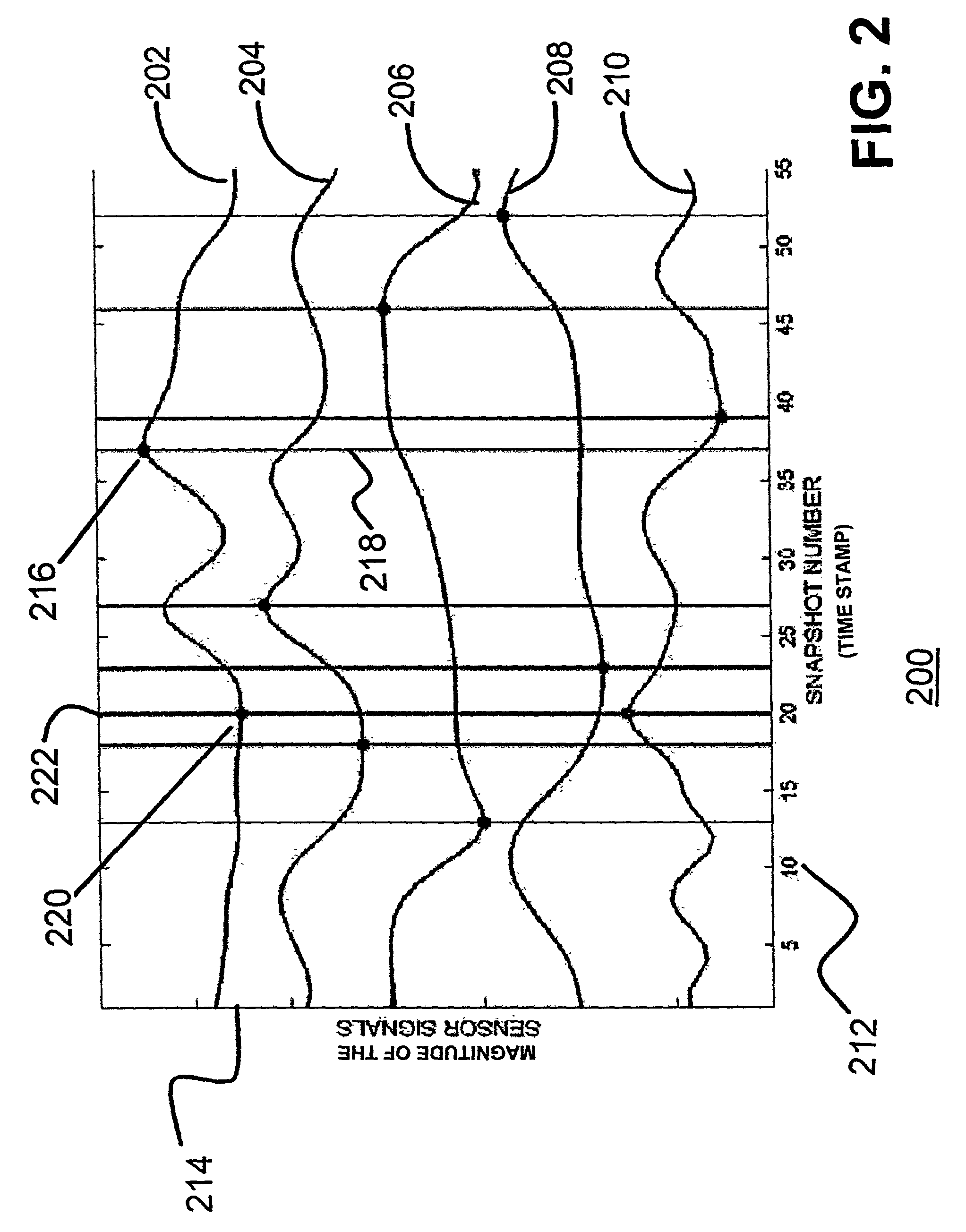 Monitoring and fault detection system and method using improved empirical model for range extrema