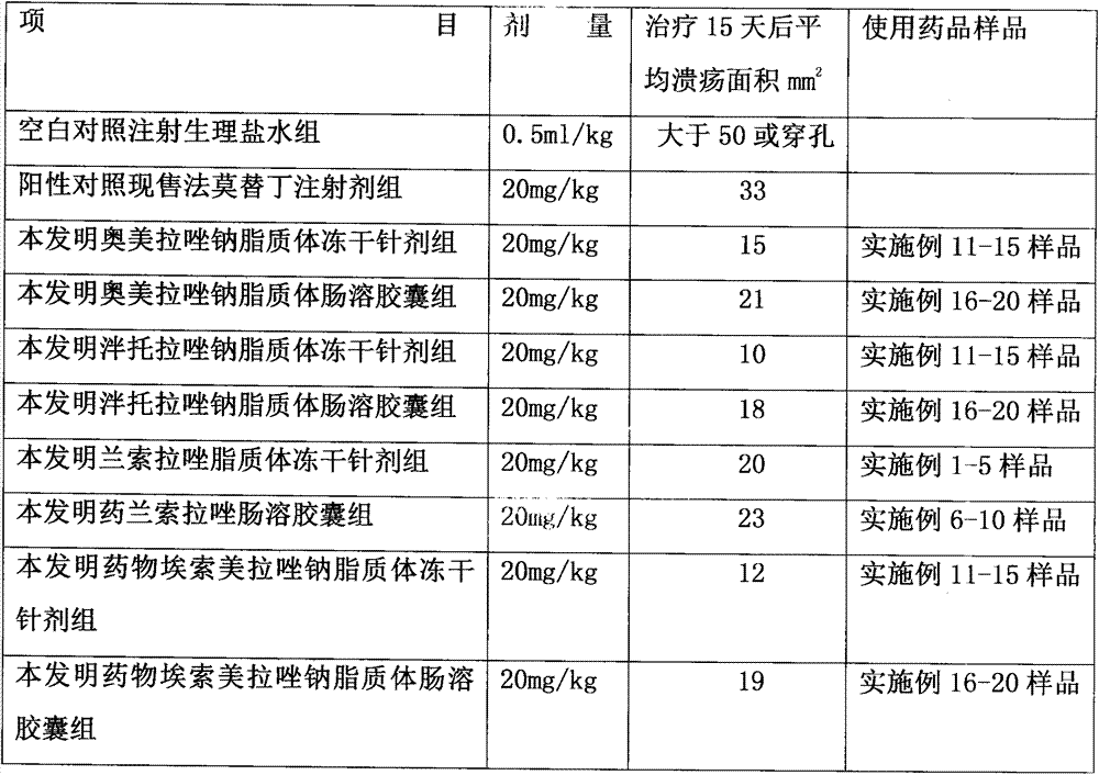 Industrialized production of liposome combination medicine by molecular dispersion method, and quality control technology