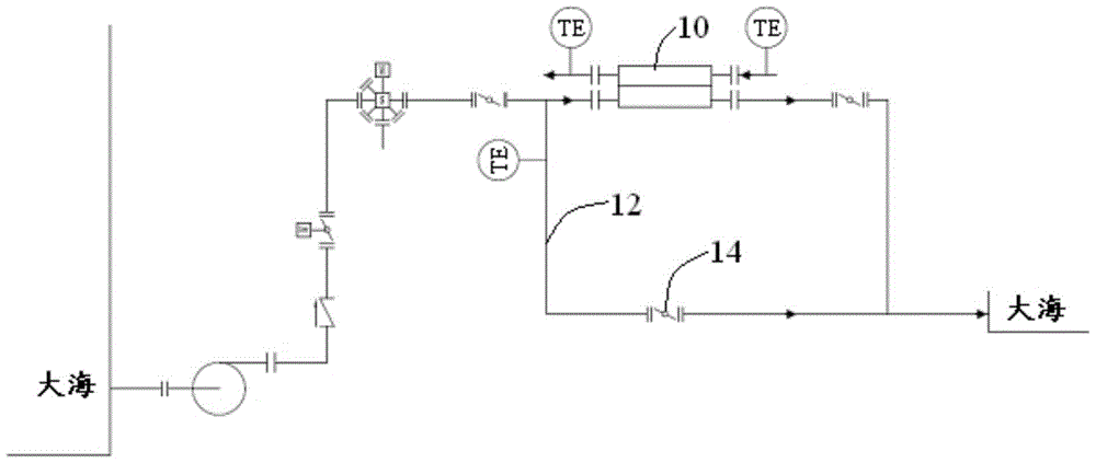 A method for adjusting the outlet temperature of cold water in the cold chain system of a nuclear power plant