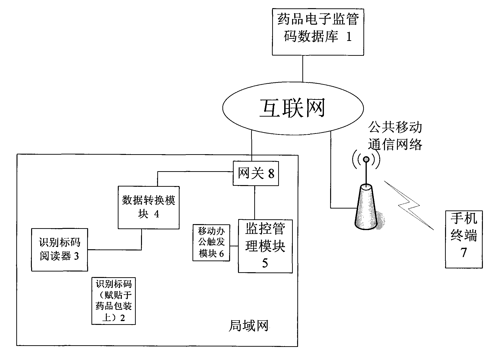 Medical logistic information processing system and method