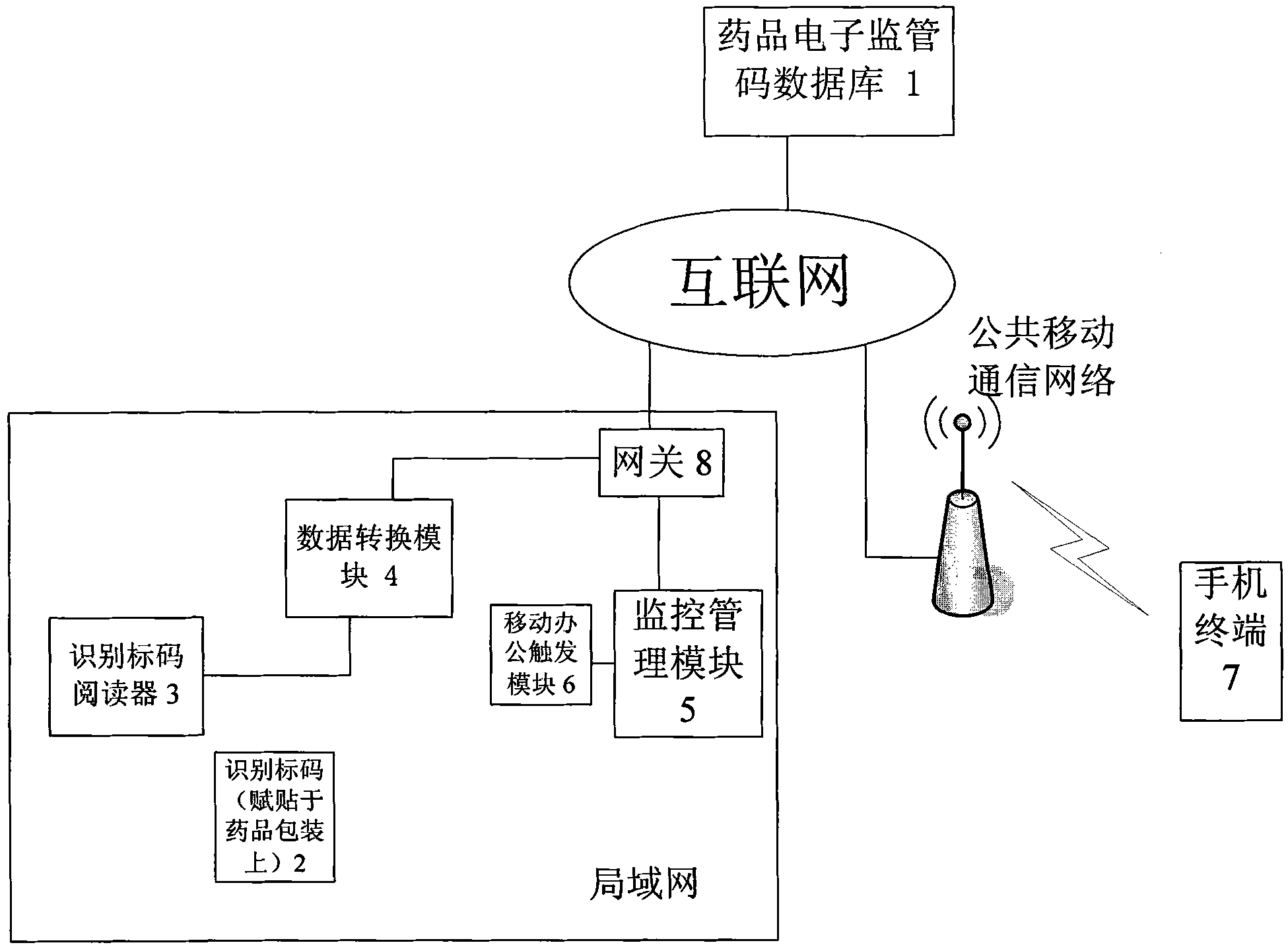 Medical logistic information processing system and method