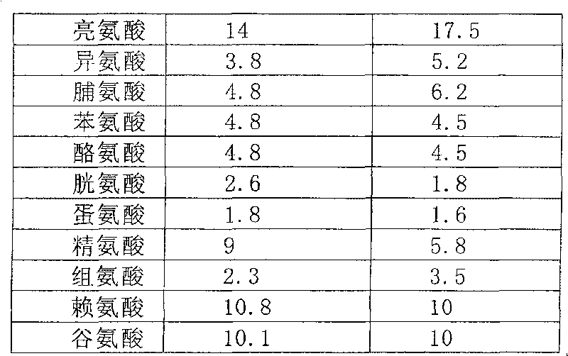 Method for preparing mulberry tea