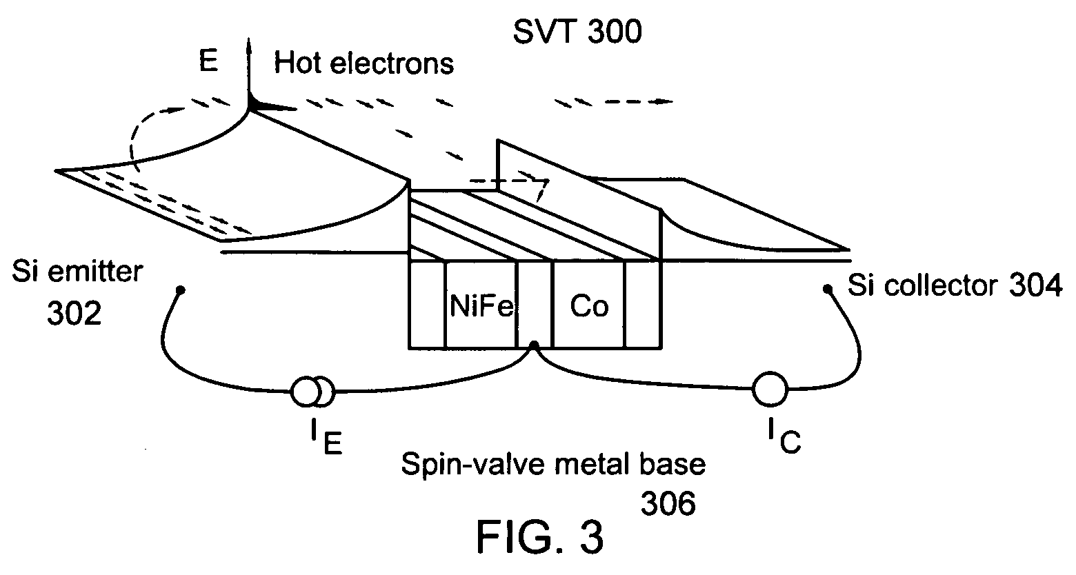 Three terminal magnetic sensor (TTM) having a metal layer formed in-plane and in contact with the base region for reduced base resistance