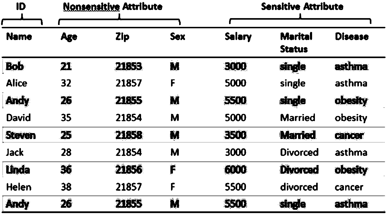 A Privacy Protection Method for Multipart Graphs Based on Multidimensional Sensitive Data Publishing