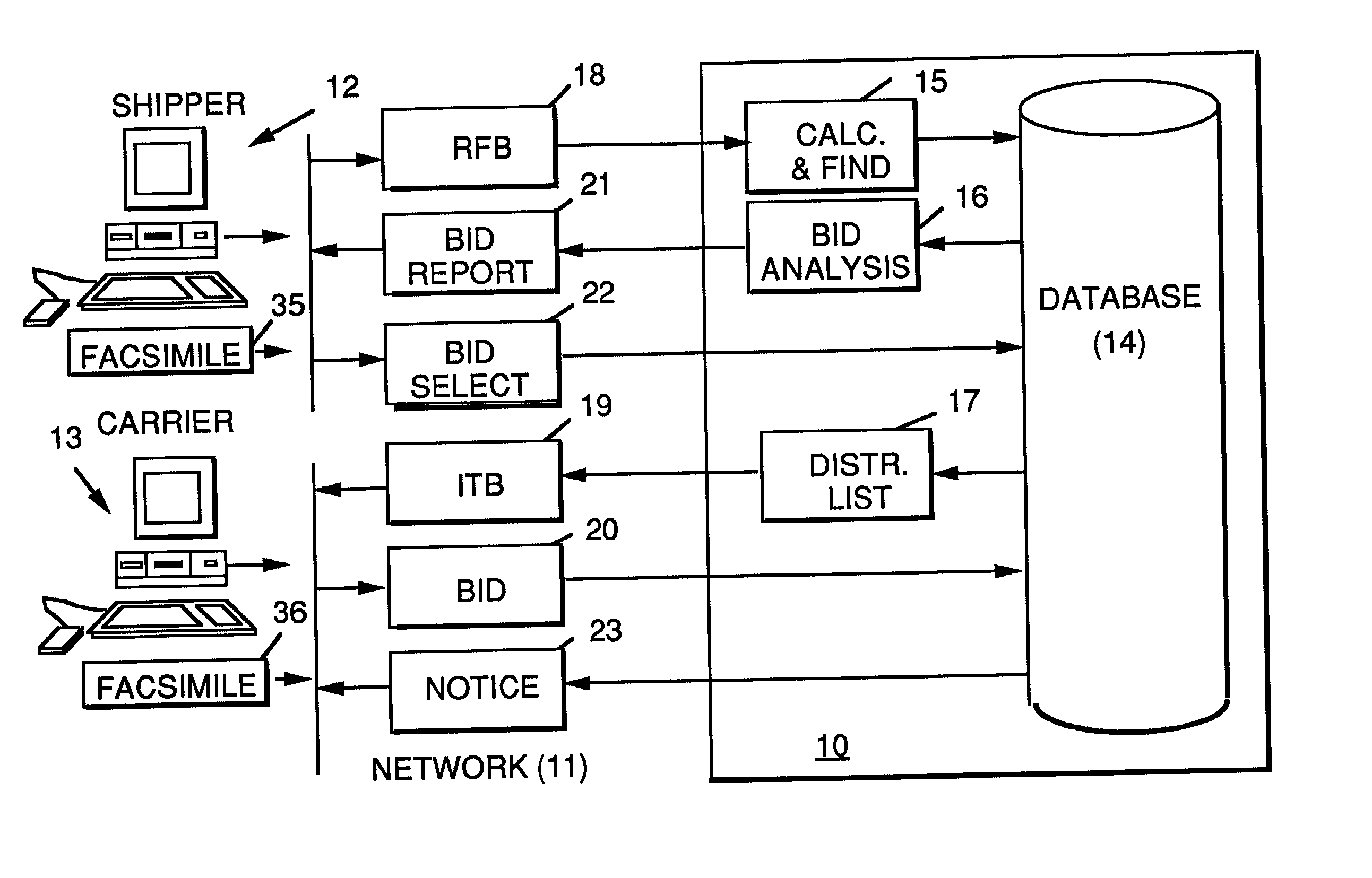 Method and system for E-commerce freight management