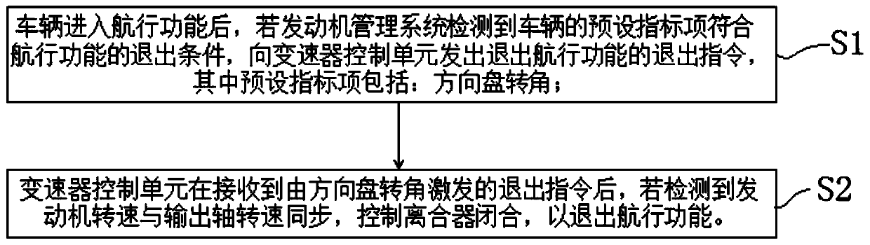 A method for exiting vehicle navigation function