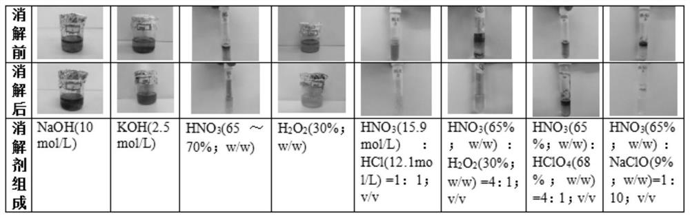 Method for quantitatively analyzing microplastics in leaf vegetables