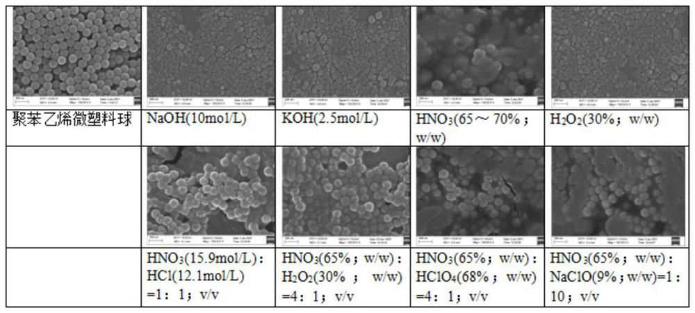 Method for quantitatively analyzing microplastics in leaf vegetables