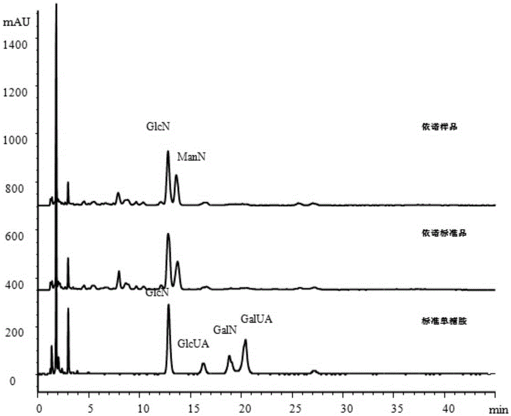 Detection method of enoxaparin sodium