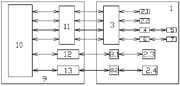 A four-way rack server node supporting multi-host