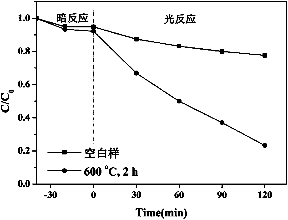 A kind of method that tartaric acid-nitrate combustion method prepares yttrium zirconate