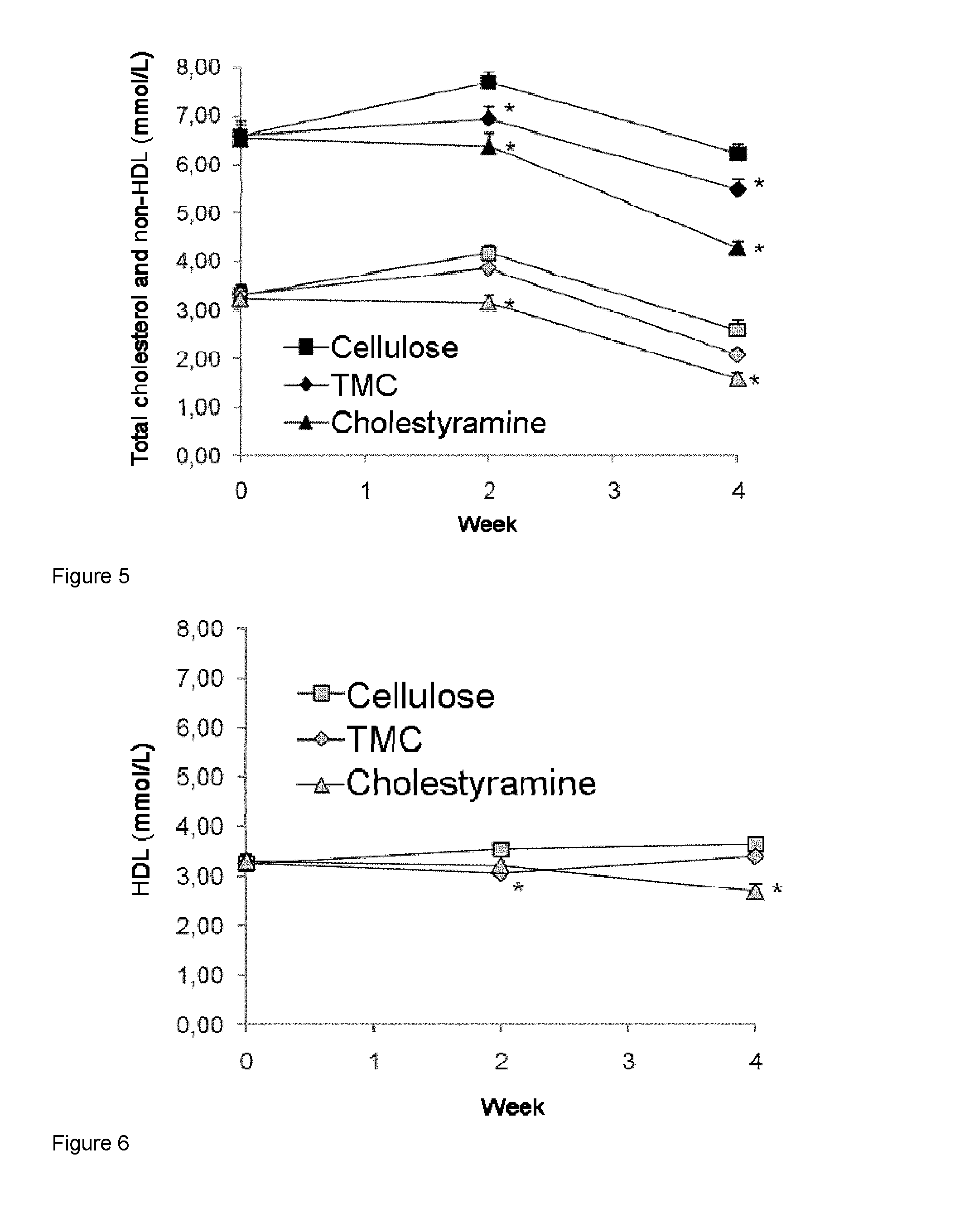N,n,n-trilakylaminopolymers, methods of their preparation and uses thereof