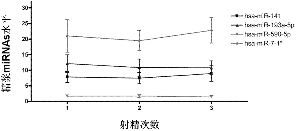 Seminal plasma miRNA marker associated with human non-obstructive azoospermia and application thereof