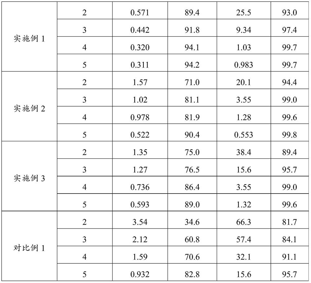 A kind of repairing agent and its preparation method and application