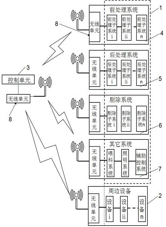Wireless data transmission and networking methods for color sorter