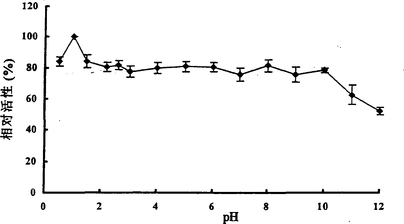 Eosinophilic lactase BGALA, gene and application thereof