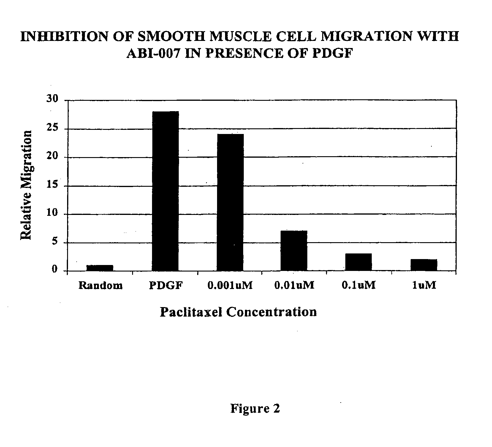 Compositions and methods for treatment of hyperplasia