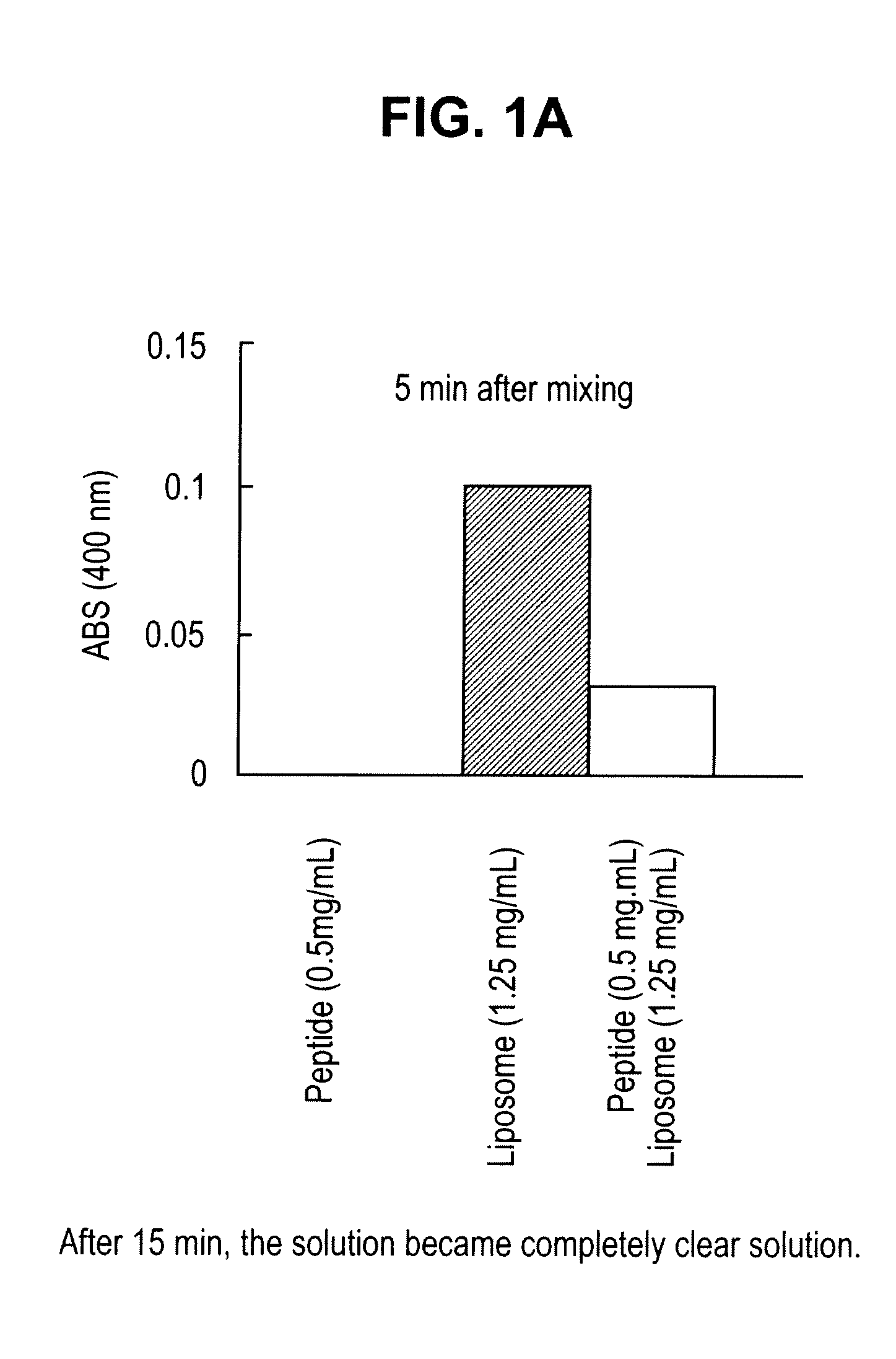 Sustained release of apo A-I mimetic peptides and methods of treatment
