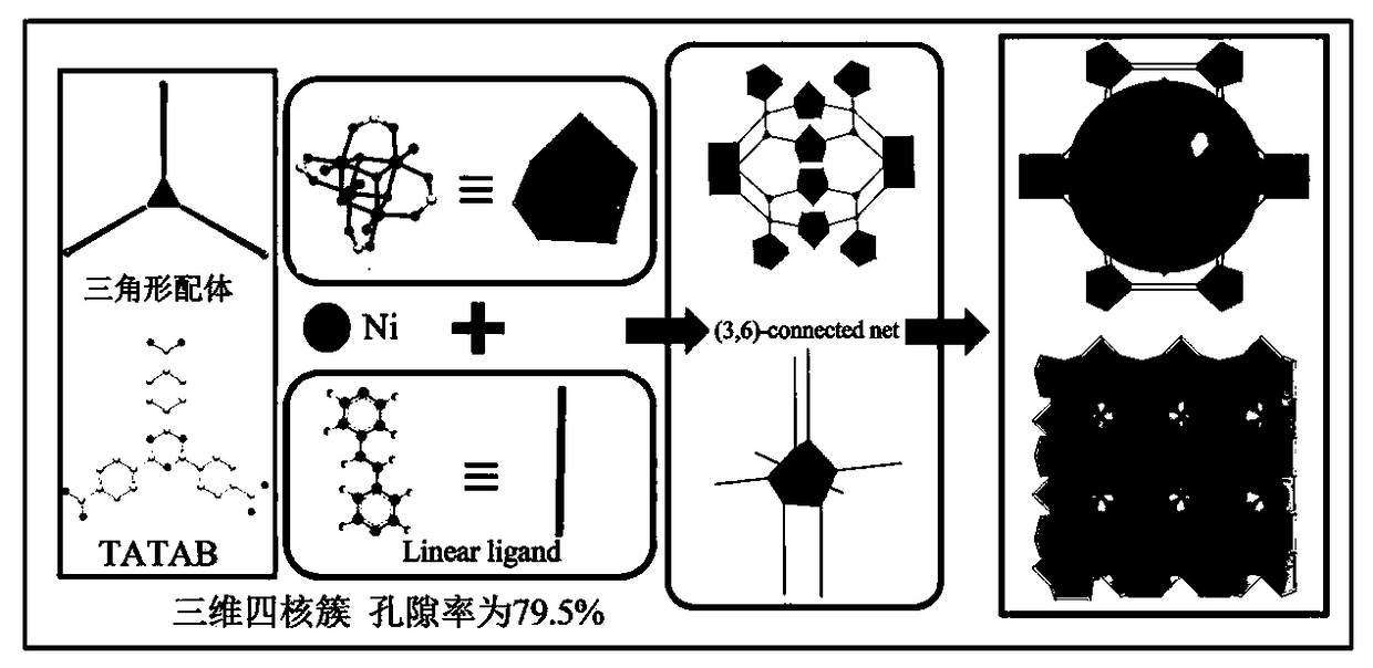 Nickel-based crystalline state frame material and preparation and application in methanol oxidation thereof