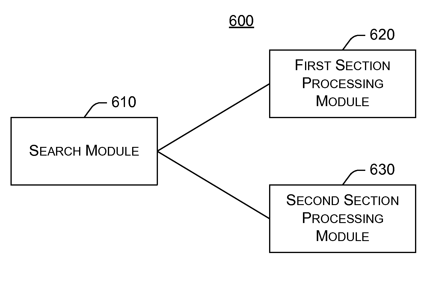 Method for Generating Search Results and System for Information Search