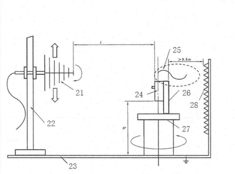 Low-voltage and high-current rotating test rig