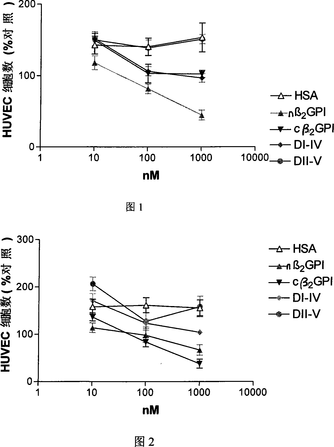 Application of natural type, breaking type or No. 5 domain delation variant type beta 2 glycoprotein I in preparing medicine for inhibiting blood vessel newborn