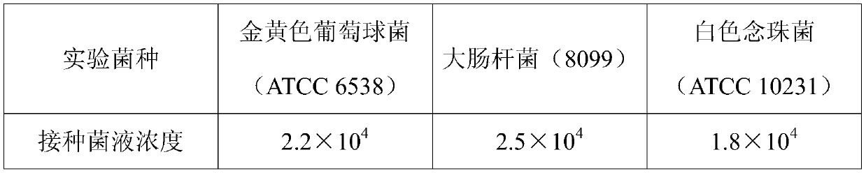 A kind of enzyme hydrolysis pearl powder essence and its preparation method and application